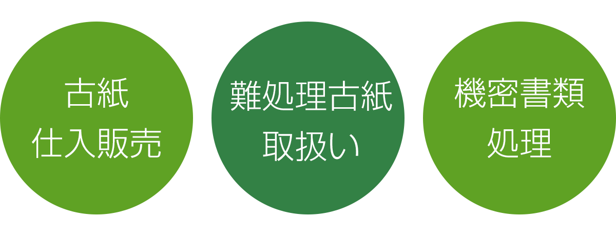 古紙仕入れ販売・古紙輸出入・機密書類処理